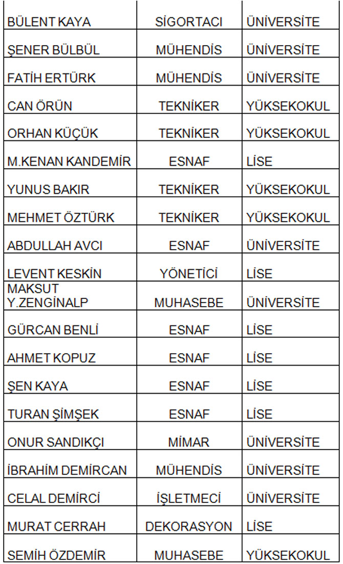 mhp’nin-rizede-yeni-merkez-ilce-yonetimi.jpg mhp’nin-rizede-yeni-merkez-ilce-yonetimi.jpg
