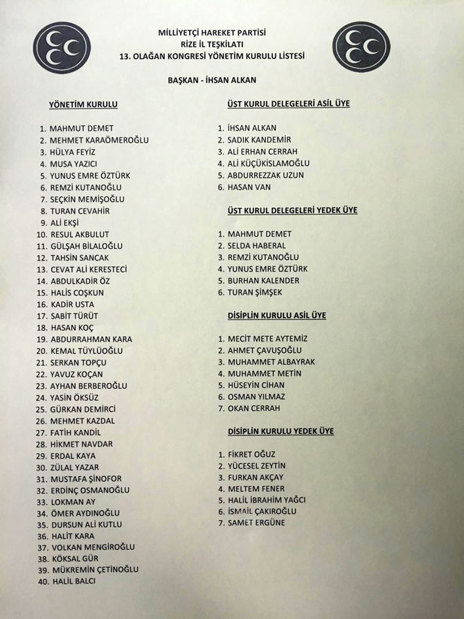 mhp-rize-13.-olagan-kongresi-yonetim-listesi.jpg