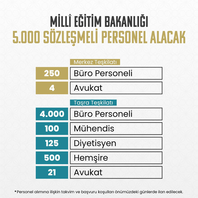 milli-egitim-bakanligi-5-bin-sozlesmeli-personel-alacak.jpg
