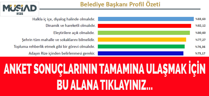 musiad-rize’den-rize-belediye-baskani-adayi-nasil-olmali-anketi-53.jpg