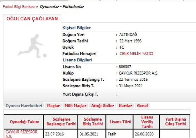 ogulcan-caglayan,-caykur-rizespor-ile-sozlesmesini-feshetti.jpg