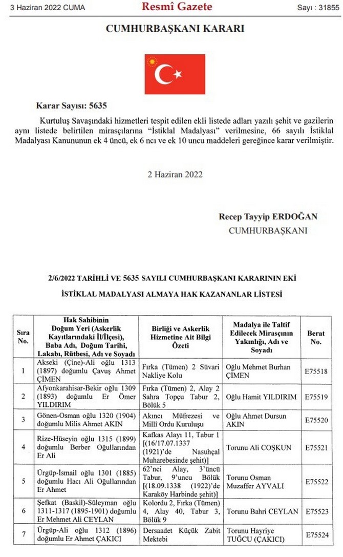 ordu-tabipler-odasi-baskani-uzman-dr-ali-coskun-kurtulus-savasinda-sehit-olan-dedesi-er-ali-adina-savasin-ardindan-100-yil-sonra-istiklal-madalyasi-alacak-4.jpg