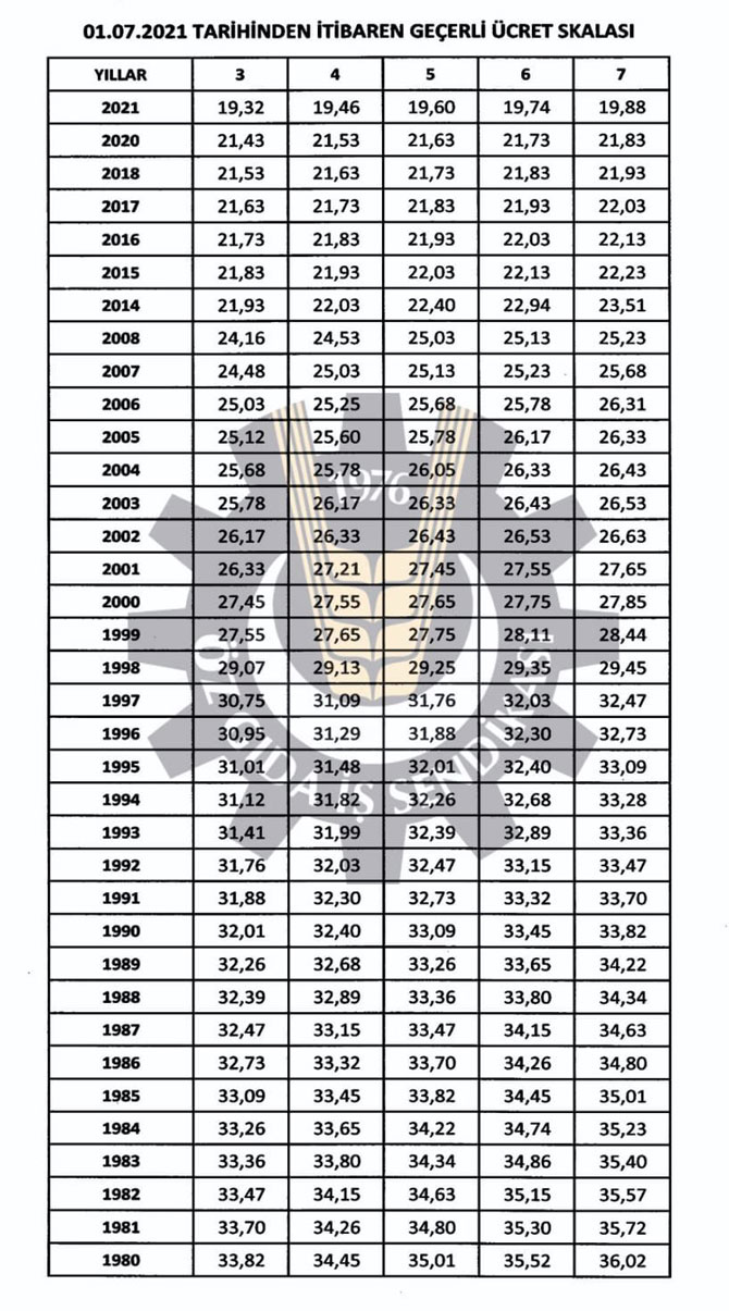 oz-gida-is-sendikasi-dogu-karadeniz-rize-sube-baskani-hasan-fehmi-bursali-rizede-duzenledigi-basin-toplantisinda-sozlesmenin-detaylarini-acikladi-1.jpg