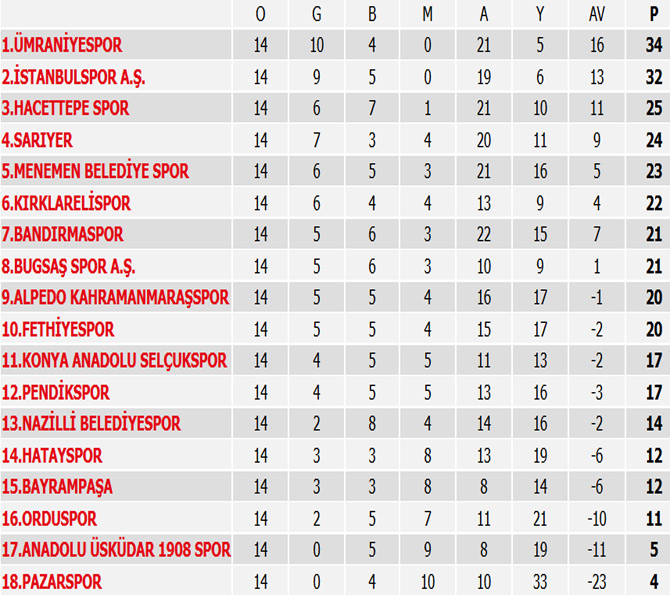 puan-durumu-004.jpg puan-durumu-004.jpg