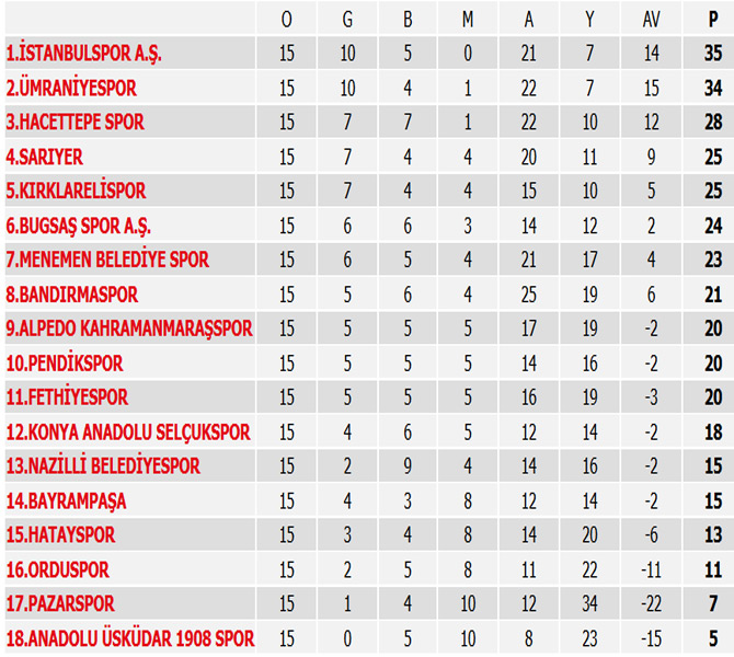 puan-durumu-006.jpg puan-durumu-006.jpg