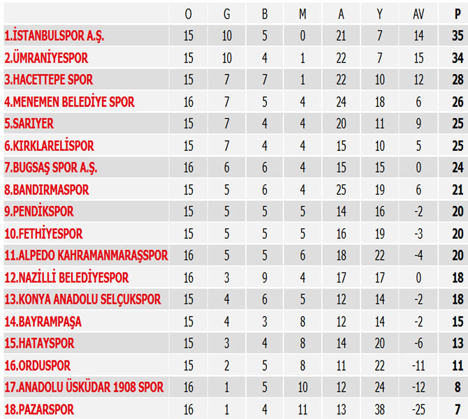 puan-durumu-008.jpg puan-durumu-008.jpg