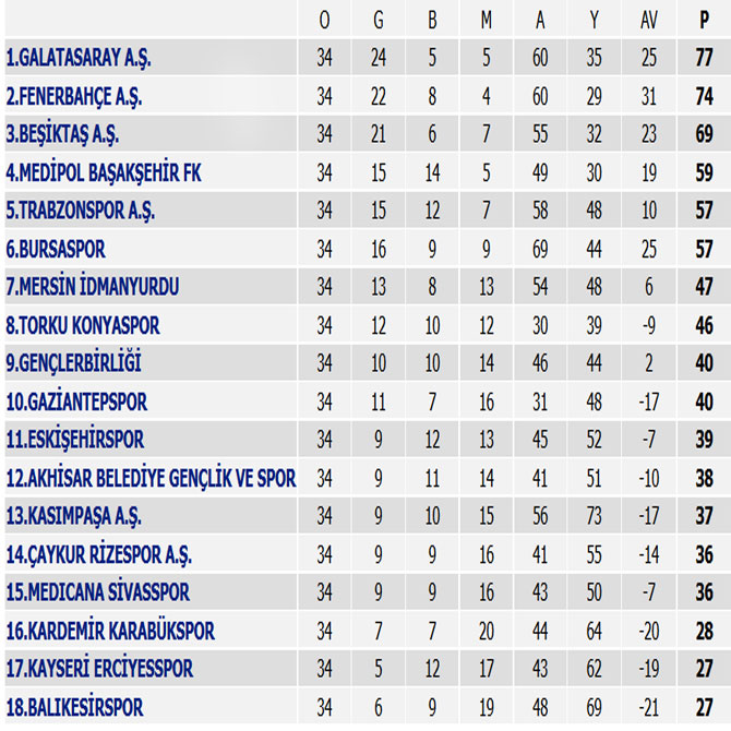 puan-durumu-010.jpg puan-durumu-010.jpg