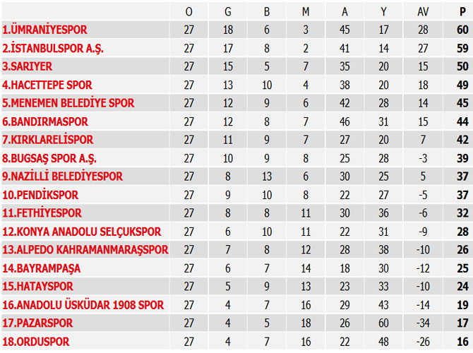 puan-durumu-013.jpg puan-durumu-013.jpg