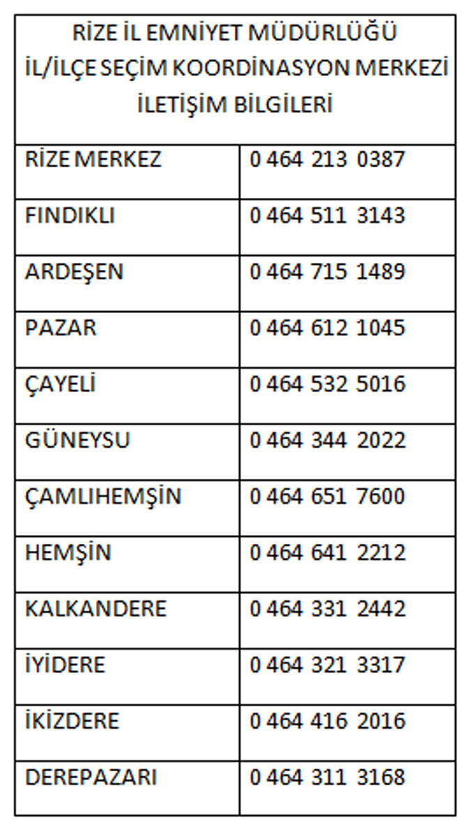 rize’deki-secim-koordinasyon-merkezleri-belirlendi.jpg
