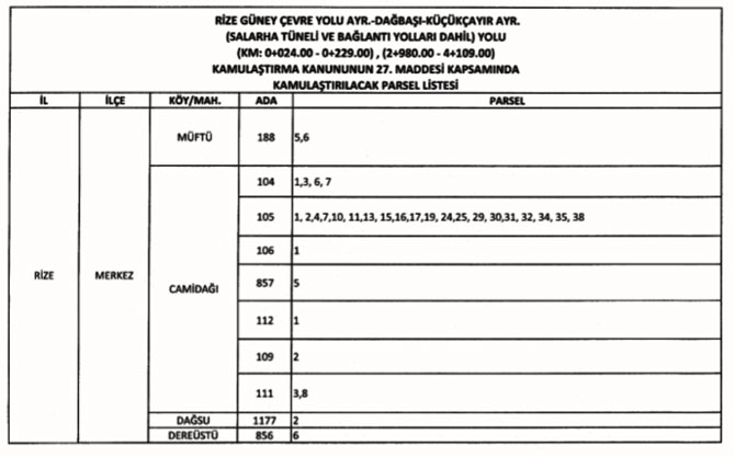 rize-guney-cevre-yolu-ayrimi-dagbasi-kucukcayir-ayrimi-(salarha-tuneli-ve-baglanti-yollari-dâhil)-yolu-projesi-kapsaminda-bazi-tasinmazlarin-karayollari-genel-mudurlugu-tarafindan-acele-kamulastirilmasi-hakkinda-karar-2.jpg