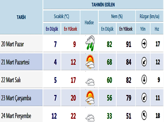 rize-hava-tahmin-raporu-001.jpg