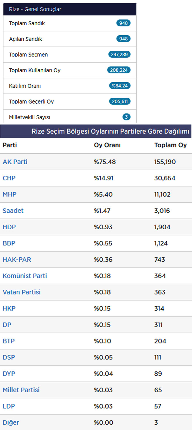rize-secim-sonucu-002.jpg rize-secim-sonucu-002.jpg
