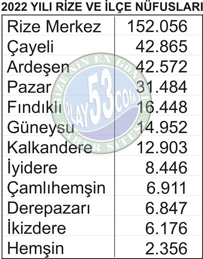 rize-ve-ilcelerinin-2022-yili-nufuslari-001.jpg