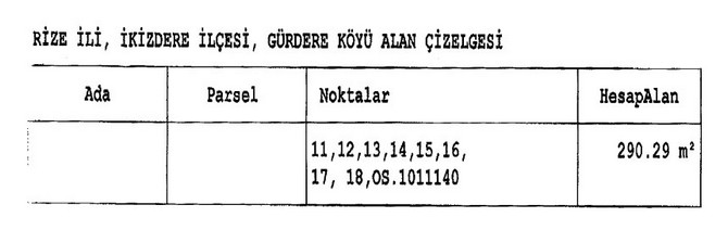 rizede-bazi-alanlar-orman-sinirlari-disina-cikartildi-3-002.jpg