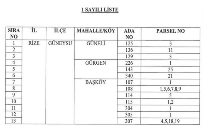 rizede-guneysu-baskoy-il-yolu-projesi-kapsaminda-bazi-tasinmazlarin-karayollari-genel-mudurlugu-tarafindan-acele-kamulastirilmasina-iliskin-karar-resmi-gazetede-yayimlandi-1.jpg