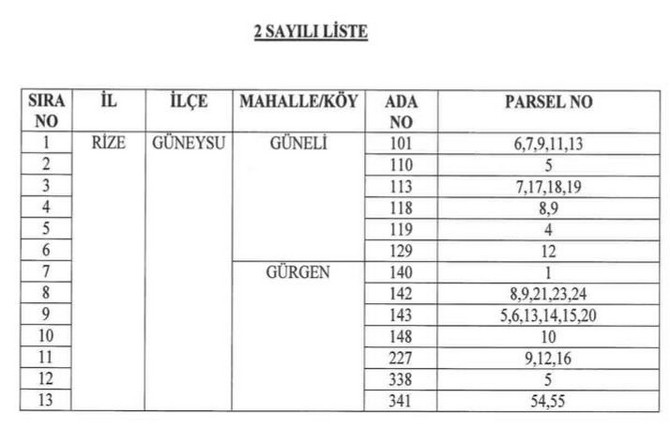 rizede-guneysu-baskoy-il-yolu-projesi-kapsaminda-bazi-tasinmazlarin-karayollari-genel-mudurlugu-tarafindan-acele-kamulastirilmasina-iliskin-karar-resmi-gazetede-yayimlandi-2.jpg