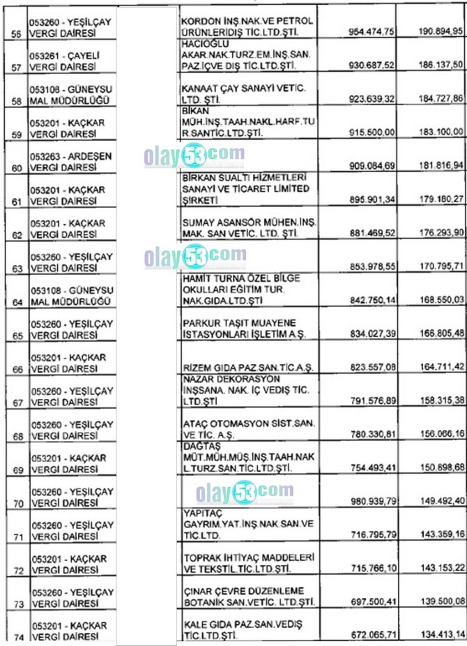 rizenin-kurumlar-vergi-rekortmenleri-belli-oldu-4.jpg