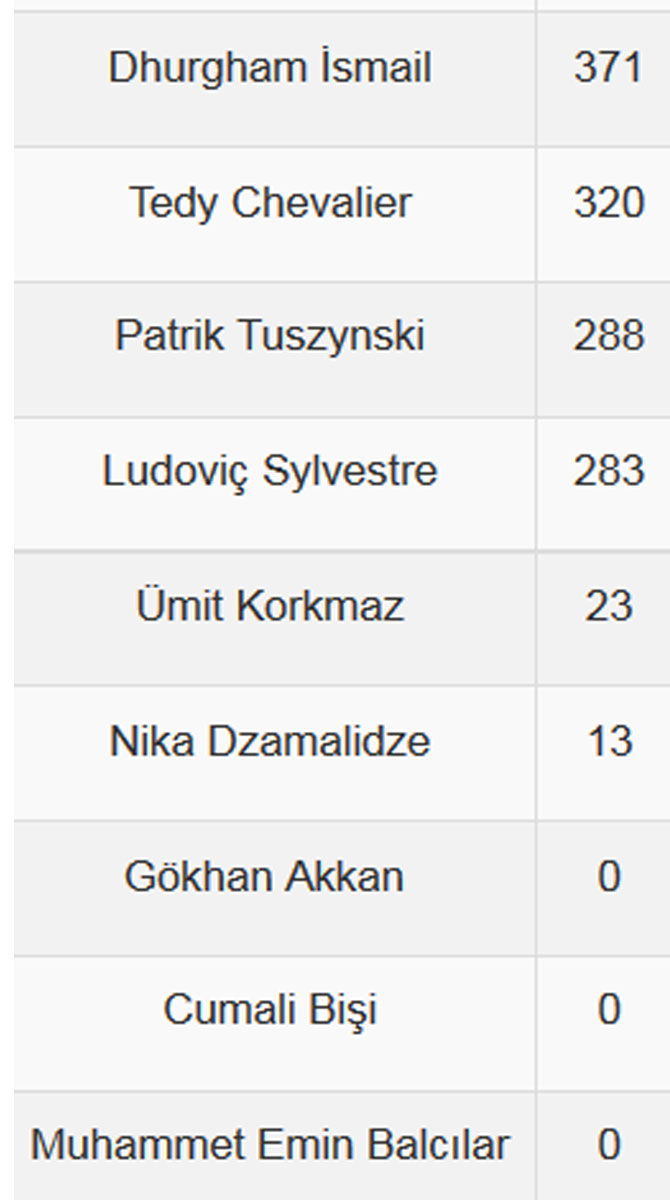 rizesporda-kim-kac-dakika-oynadi-1.jpg rizesporda-kim-kac-dakika-oynadi-1.jpg
