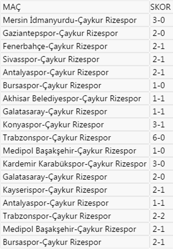 rizesporun-ligde-dis-sahalarda-oynadigi-son-18-macta-aldigi-sonuclar.jpg