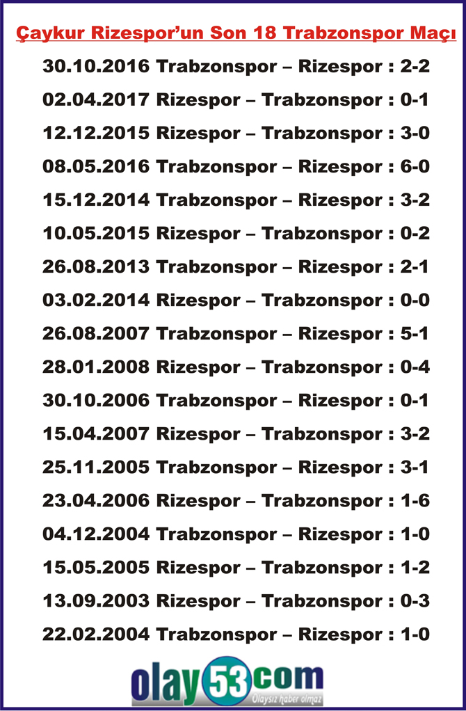 rizesporun-son-18-trabzonspor-maci.jpg