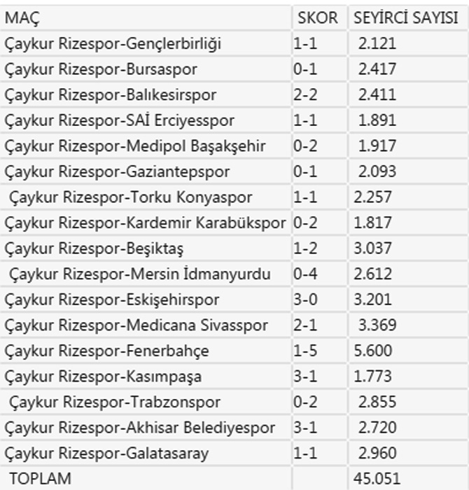 rizesporun-spor-toto-super-lig-2014-2015-sezonu-taraftar-sayisi.jpg rizesporun-spor-toto-super-lig-2014-2015-sezonu-taraftar-sayisi.jpg