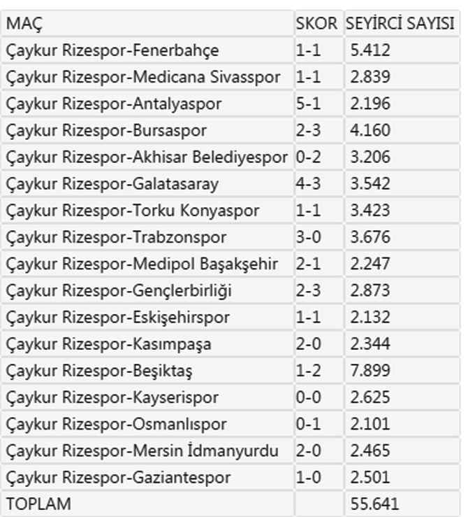 rizesporun-spor-toto-super-lig-2015-2016-sezonu-taraftar-sayisi.jpg rizesporun-spor-toto-super-lig-2015-2016-sezonu-taraftar-sayisi.jpg