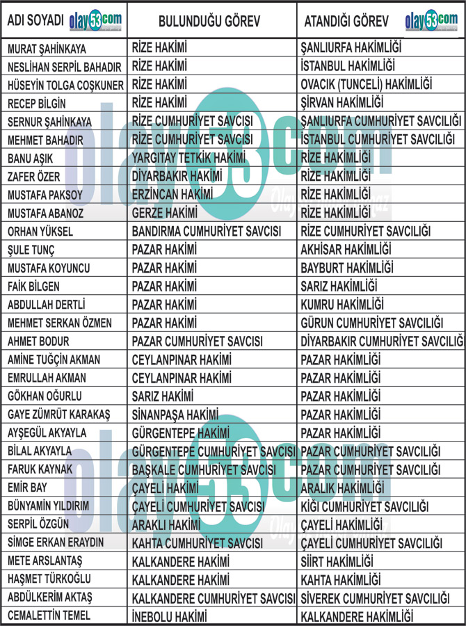 rizeye-gelen-hakim-ve-savcilar-ile-rizeden-ayrilan-hakim-ve-savcilar.jpg rizeye-gelen-hakim-ve-savcilar-ile-rizeden-ayrilan-hakim-ve-savcilar.jpg