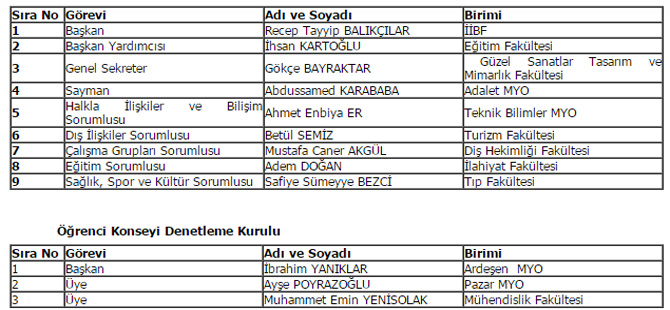 rteu’de-ogrenci-konseyi-baskani-secimi-yapildi-053.jpg rteu’de-ogrenci-konseyi-baskani-secimi-yapildi-053.jpg
