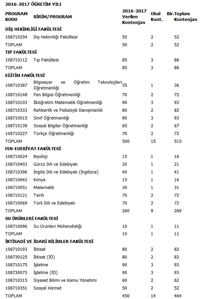 rteu-2016-osys-kontenjanlari-belirlendi-1.jpg rteu-2016-osys-kontenjanlari-belirlendi-1.jpg