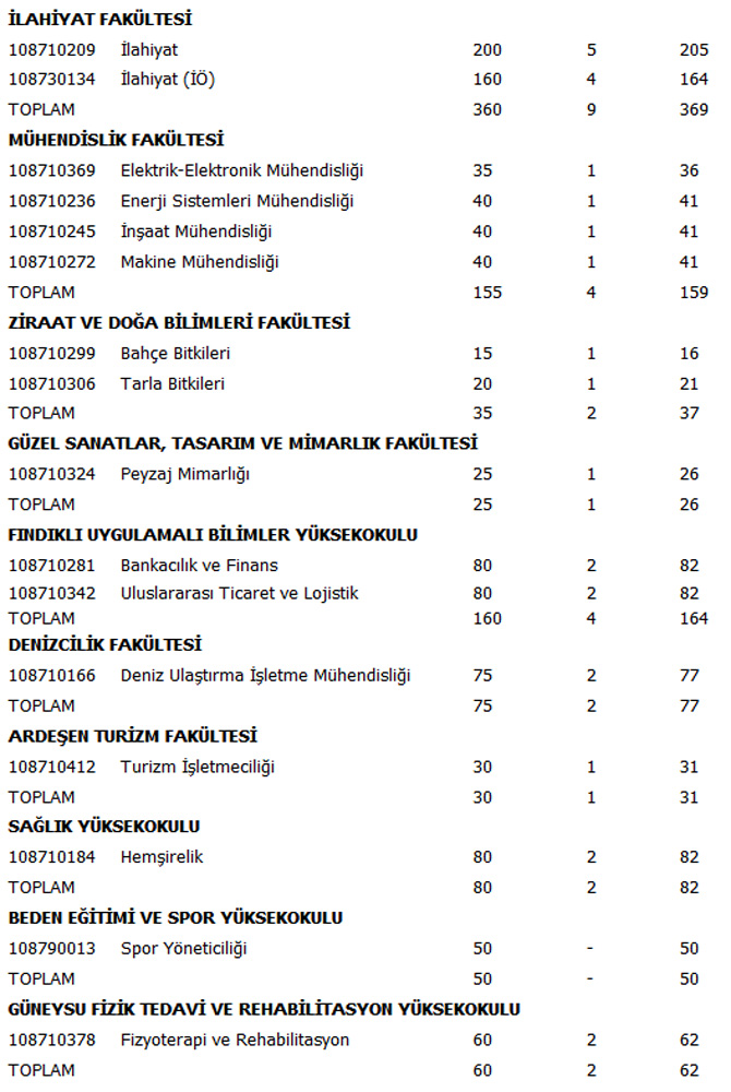 rteu-2016-osys-kontenjanlari-belirlendi-2.jpg rteu-2016-osys-kontenjanlari-belirlendi-2.jpg