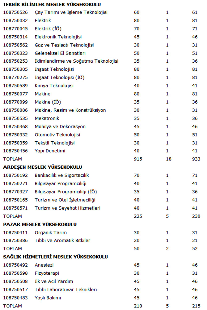 rteu-2016-osys-kontenjanlari-belirlendi-3.jpg rteu-2016-osys-kontenjanlari-belirlendi-3.jpg