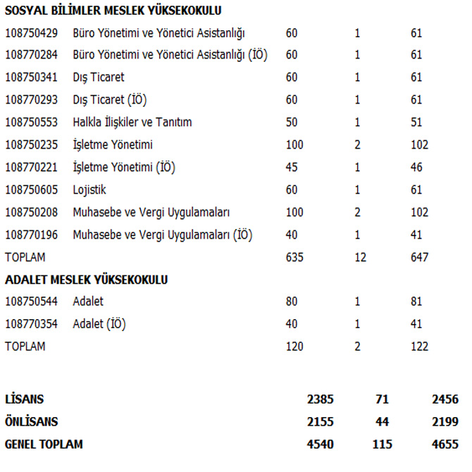 rteu-2016-osys-kontenjanlari-belirlendi-4.jpg rteu-2016-osys-kontenjanlari-belirlendi-4.jpg