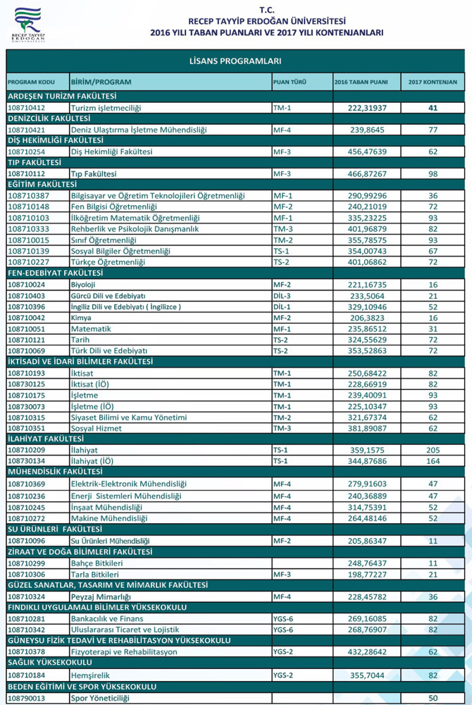 rteu-2017-osys-lisans-programlari-kontenjanlari-belirlendi.jpg