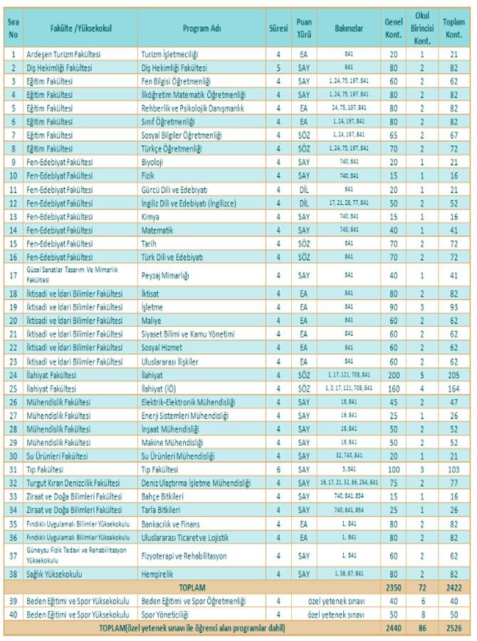 rteu-2018-lisans-programlari-ve-kontenjanlari.jpg