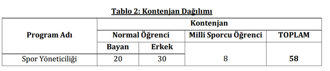 rteu-besyo-kontenjan-dagilimi.jpg rteu-besyo-kontenjan-dagilimi.jpg
