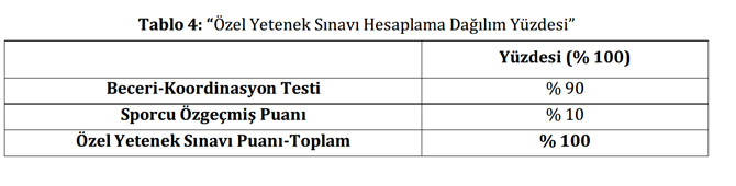 rteu-besyo-tablo-4-“ozel-yetenek-sinavi-hesaplama-dagilim-yuzdesi”.jpg rteu-besyo-tablo-4-“ozel-yetenek-sinavi-hesaplama-dagilim-yuzdesi”.jpg
