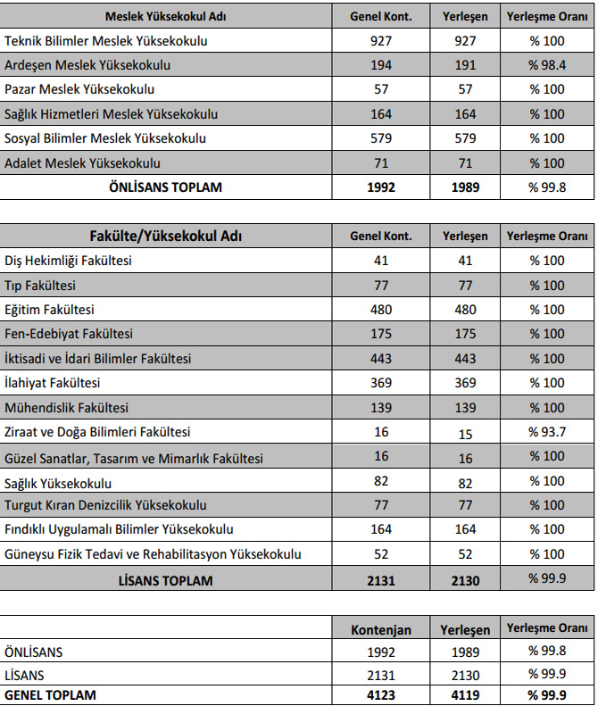 rteu-doluluk-orani.jpg rteu-doluluk-orani.jpg