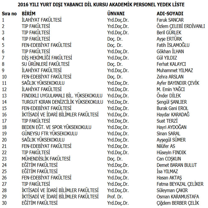 rteude-yurt-disinda-yabanci-dil-kurs-firsati-icin-kura-cekildi-yedek-liste.jpg rteude-yurt-disinda-yabanci-dil-kurs-firsati-icin-kura-cekildi-yedek-liste.jpg