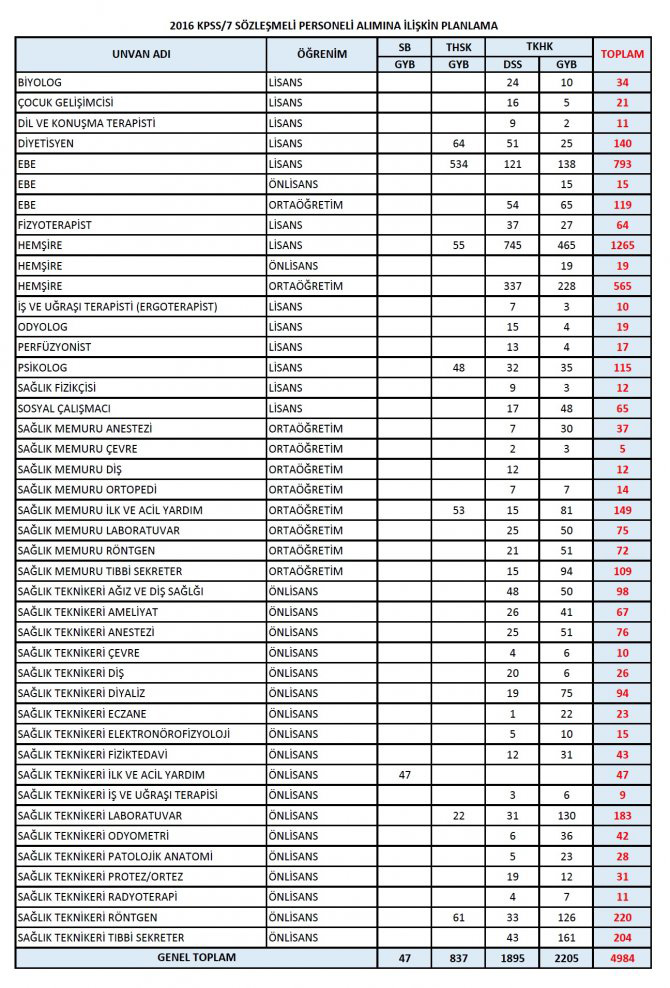 saglik-bakanligi-4984-sozlesmeli-personel-alacak.jpg