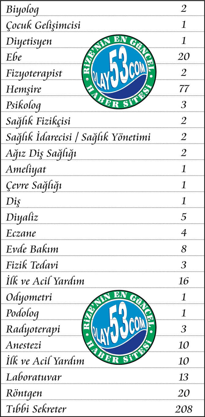 saglik-bakanligi-rizede-417-personel-alimi-gerceklestirecek-001.jpg