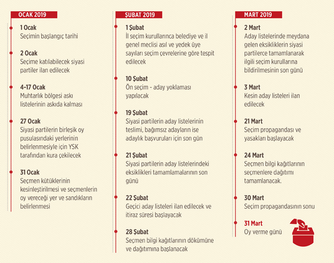 secim-takvimi-yeni-yilin-ilk-gunu-baslayacak.jpg
