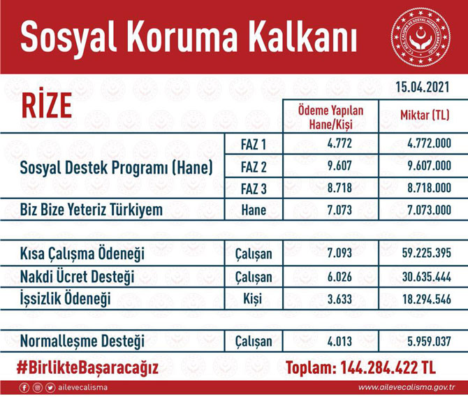sosyal-koruma-kalkani-rize.jpg