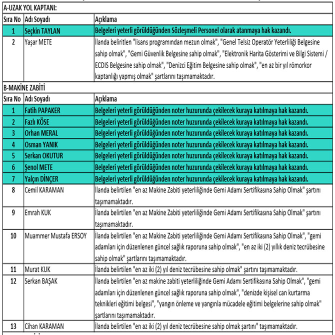 sozlesmeli-gemi-adami-alimi-degerlendirme-sonuclar.jpg sozlesmeli-gemi-adami-alimi-degerlendirme-sonuclar.jpg