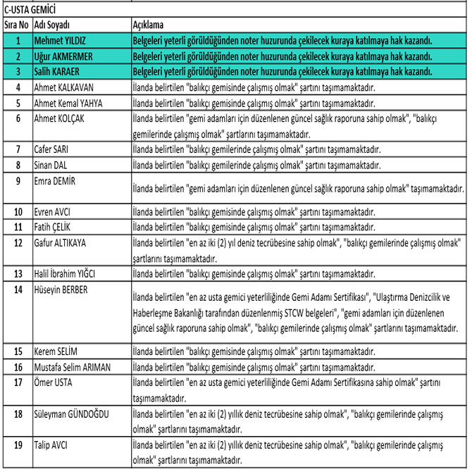 sozlesmeli-gemi-adami-alimi-degerlendirme-sonuclari-1.jpg sozlesmeli-gemi-adami-alimi-degerlendirme-sonuclari-1.jpg
