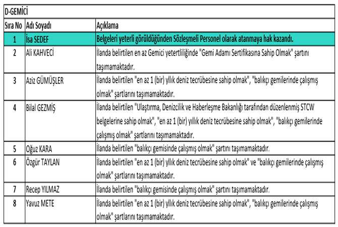 sozlesmeli-gemi-adami-alimi-degerlendirme-sonuclari-2.jpg sozlesmeli-gemi-adami-alimi-degerlendirme-sonuclari-2.jpg