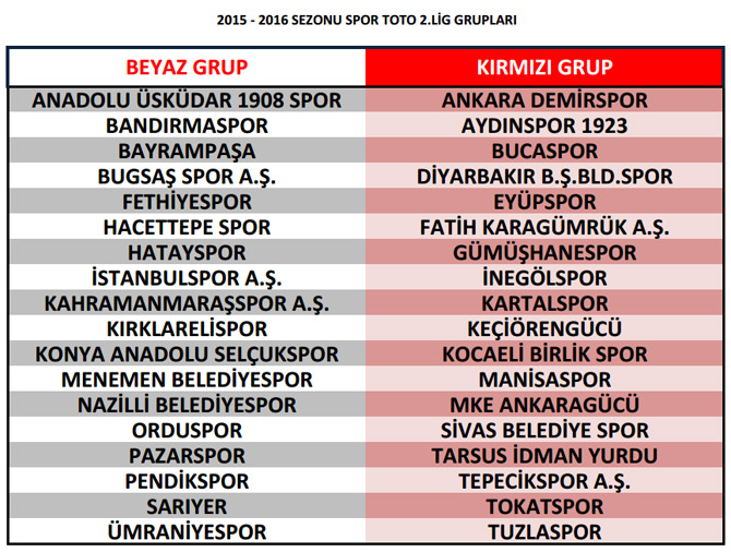 spor-toto-2.-ligde-gruplar-belli-oldu.jpg spor-toto-2.-ligde-gruplar-belli-oldu.jpg