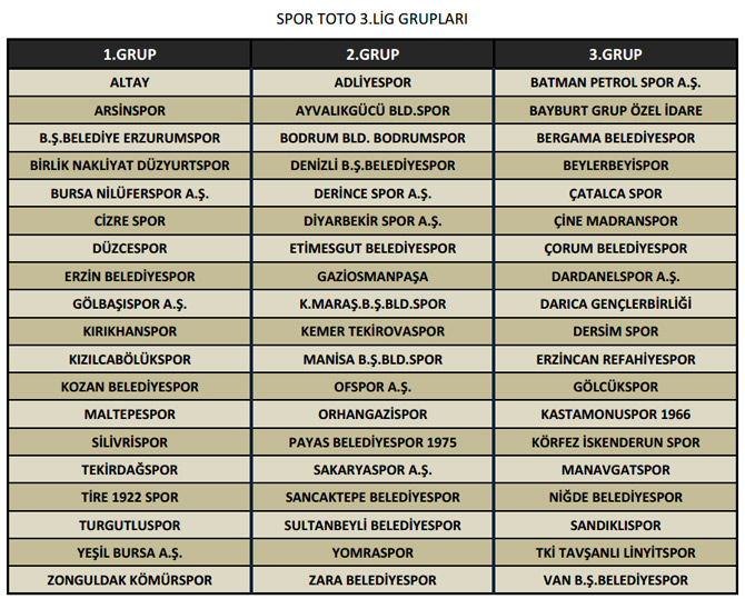 spor-toto-3.-ligde-gruplar-belli-oldu.jpg spor-toto-3.-ligde-gruplar-belli-oldu.jpg