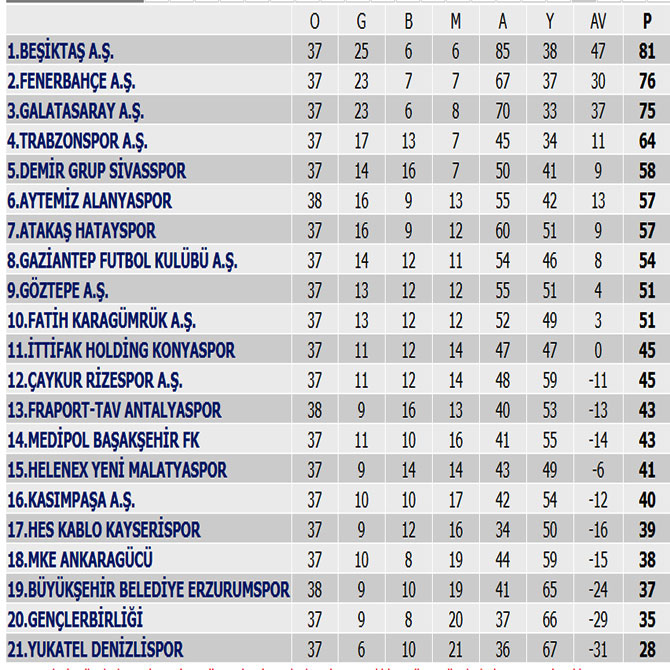 super-lig-39.-hafta-puan-durumu.jpg
