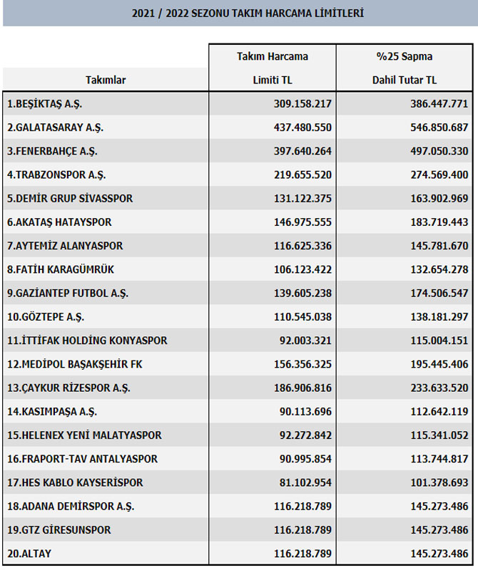 super-lig-takimlarinin-2021-2022-sezonundaki-harcama-limitleri-aciklandi.jpg