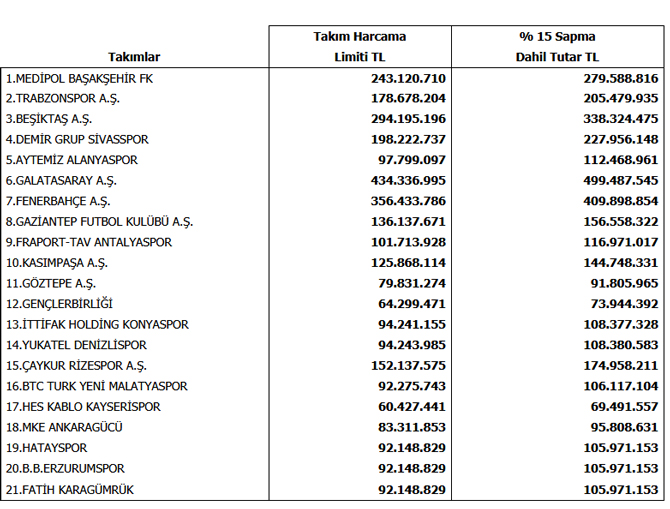 super-lig-takimlarinin-harcama-limitleri-belli-oldu.jpg
